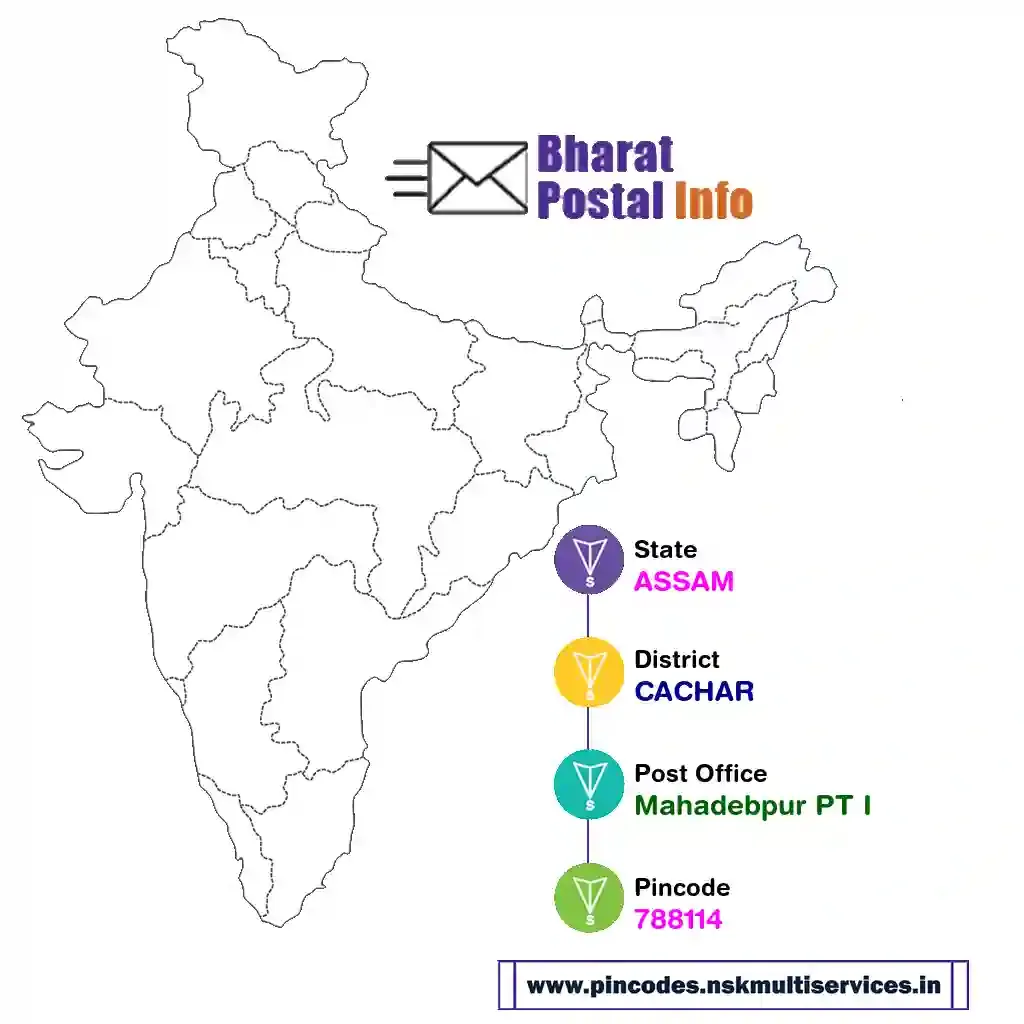 assam-cachar-mahadebpur pt i-788114